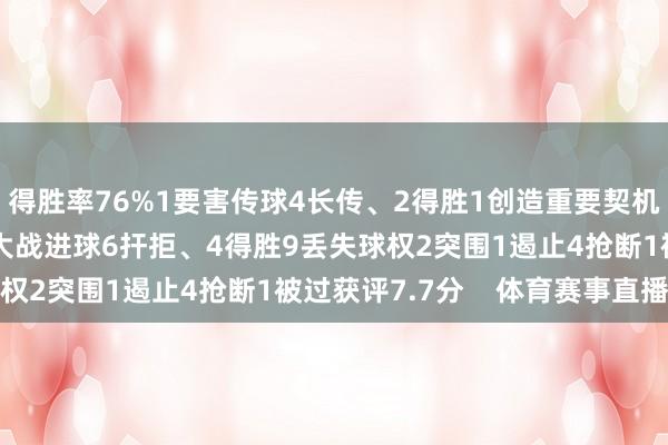 得胜率76%1要害传球4长传、2得胜1创造重要契机1射门、0射正1点球大战进球6扞拒、4得胜9丢失球权2突围1遏止4抢断1被过获评7.7分    体育赛事直播